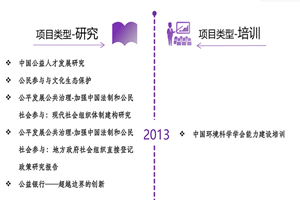 干屁视频66非评估类项目发展历程